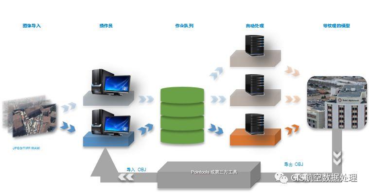 ȫăAбzӰSmart3DCϿYƪ