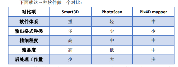 ȫăAбzӰSmart3DCϿYƪ