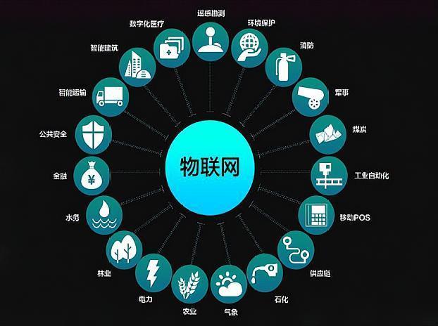 物聯網工程介紹